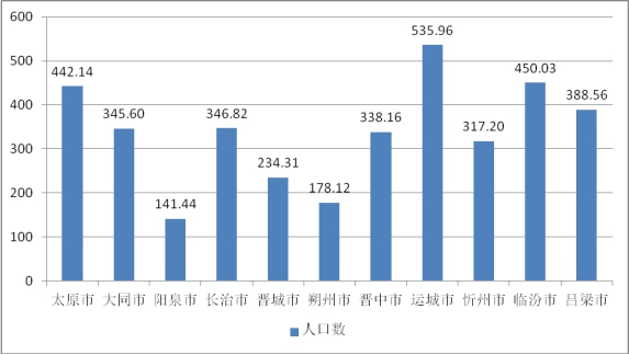 人口增长的决定因素_影响中国经济增长的人口因素(2)