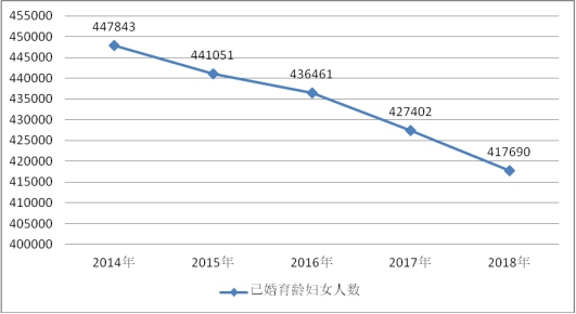 上海2018年人口出生率_2018年中国人口总数 人口出生率和人口净增数