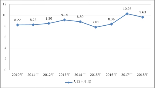 人口性别比合理范围_高中地理 2013中图版本高考地理总复习人口增长的模式及