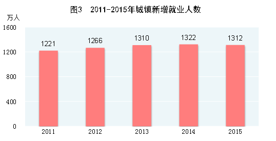 全员人口_恩菲斯重庆市全员人口信息管理系统解决方案