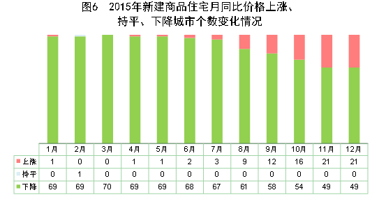 2015年国民经济和社会发展统计公报