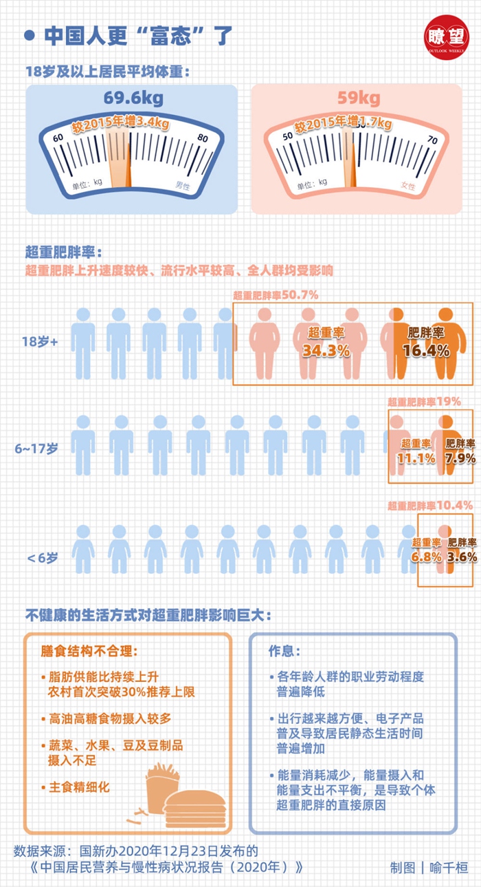 2020中国人口有多少亿_人口大普查之前,先看 中国生育报告2020(3)