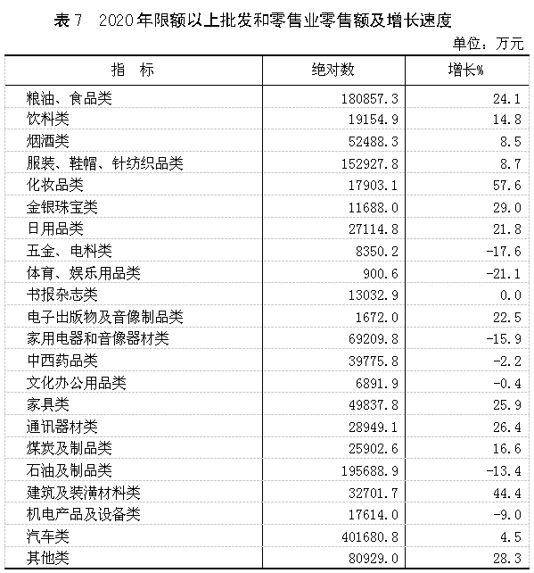 山西晋城2020年GDP_晋城市2020年国民经济和社会发展统计公报