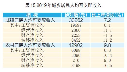 山西武乡县2019GDP_山西武乡县地图(2)