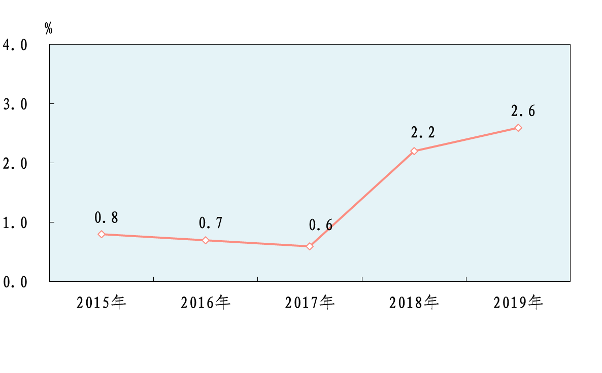 2020晋城市城区gdp_晋城市城区地图