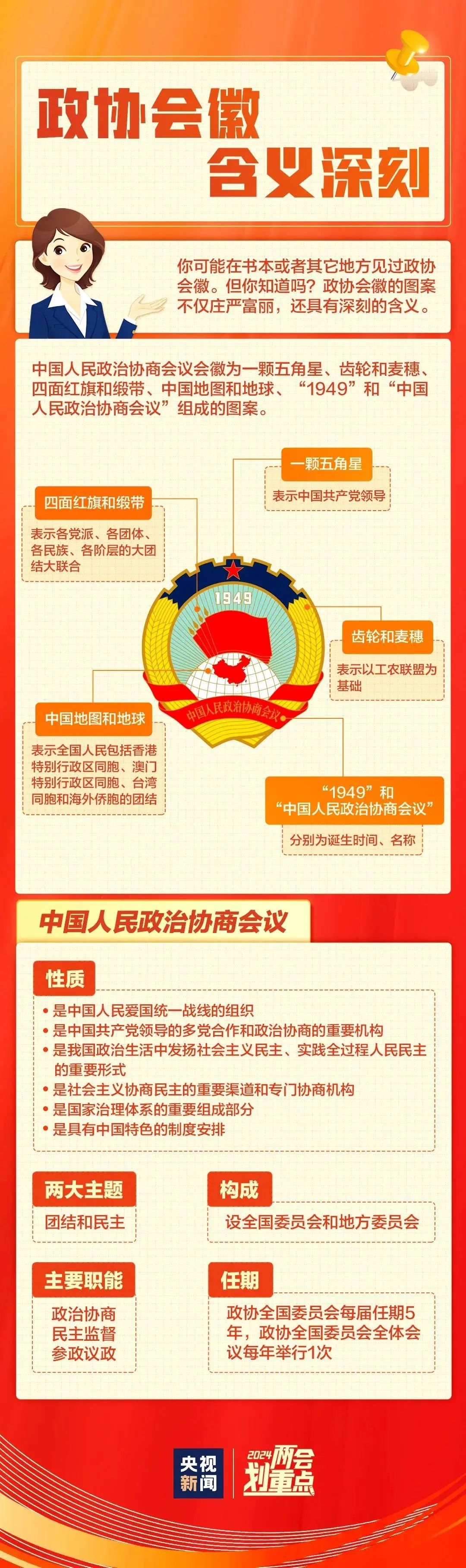 聚焦2021全国两会图片图片