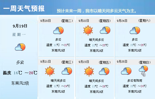 镇江一周天气预报 (镇江一周天气查询)